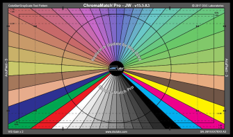 DSC Labs FBCMLT FrontBox ChromaMatchLt  12 Colors - 4 SkinTones - 6 high saturation colors - 5 step 
