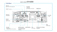 Canon REMOTE CAMERA CR-N300(BK)(EU/OTH)