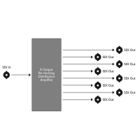 Blackmagic BM-CONVMSDIDA Mini Converter - SDI Distribution