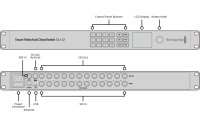 Blackmagic Smart Videohub CleanSwitch 12x12