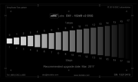 DSC Labs CDX1-32W 72dB 13-step greyscale 16:9/4:3 format - Combi-DX1 Optical Signal Generators (OSGs