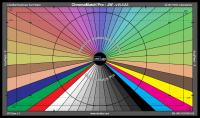 DSC Labs FBCMPro FrontBox ChromaMatchPro  24 Colors - 4 SkinTones - 6 high saturation colors - 11 st