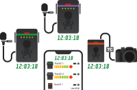 Tentacle TRACK E &amp;#208; Timecode Audio Recorder