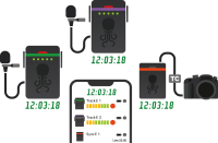 Tentacle TRACK E – Pocket Audio Recorder