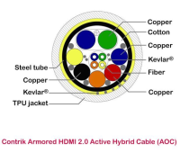 15m Armored AOC HDMI 2.0 4K Cable UF