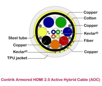 50m Armored AOC HDMI 2.0 4K Cable UF