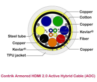 70m Armored AOC HDMI 4K Sellout 35%