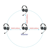 CAME-TV KUMINIK8 Duplex Digital Wireless Headset Distance up to 1500ft (450 Meters) with Hardcase - 