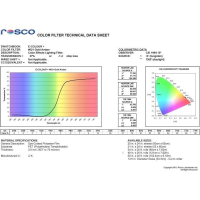 Rosco E-Colour+ #021: Gold Amber (Bernstein Gold Orange) Bogen 122cm x Laufmeter