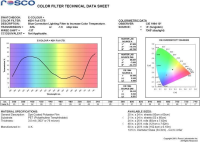 Rosco E-Colour+ #201: Full C.T. Blue (3200K auf 5700K) Bogen 122cm x Laufmeter