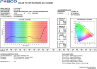 Rosco E-Colour+ #210: Neutral Density .6 (Graufilter ND6 -2 Blenden) Bogen 122cm x Laufmeter