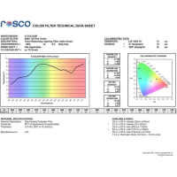 Rosco E-Colour+ #245: Half Plus Green - F&amp;#252;gt 1/2 Anteil Gr&amp;#252;n hinzu - Rolle 122cm x 762cm