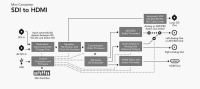 Miete:Blackmagic BM-CONVMSA Minikonverter HD/SD-SDI zu Analog